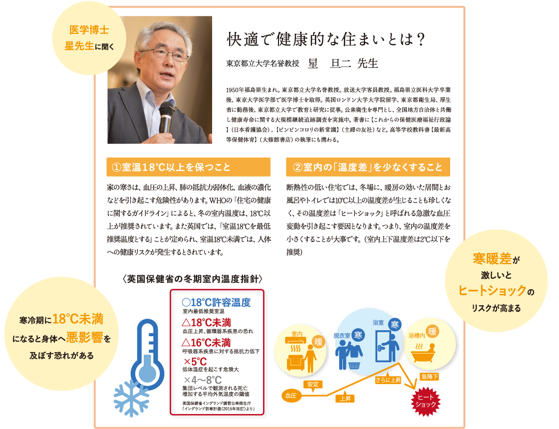 医学博士 星先生に聞く 快適で健康的な住まいとは？