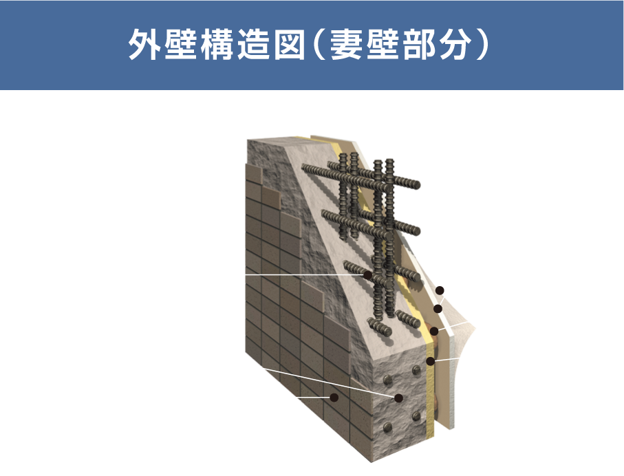 外壁構造図（妻壁部分）