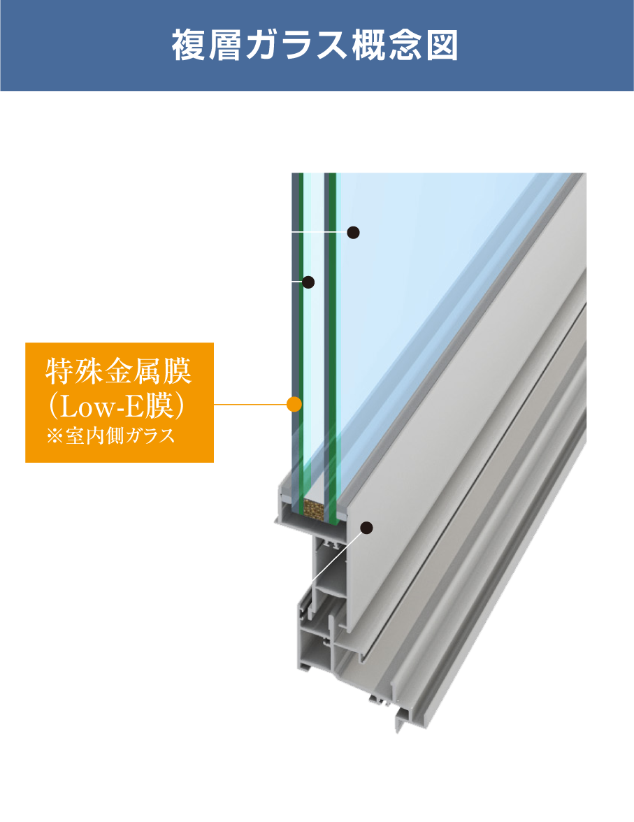 複層ガラス概念図