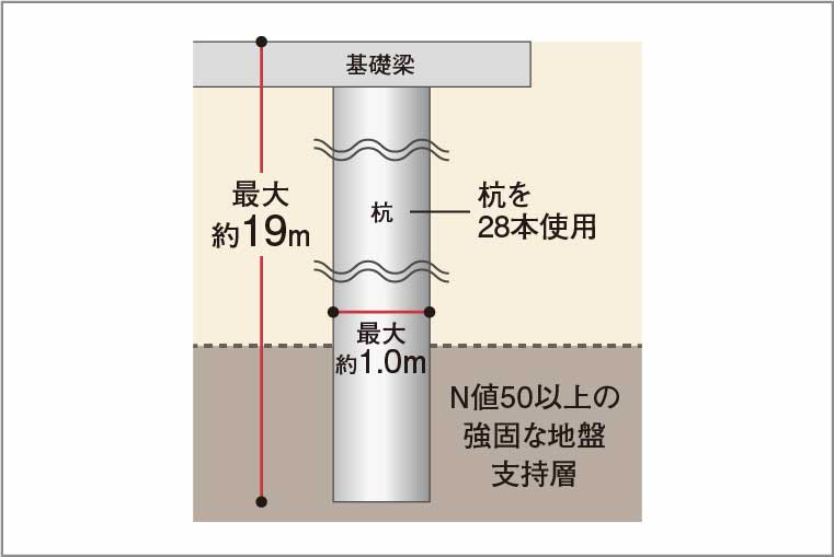 杭基礎構造_概念図