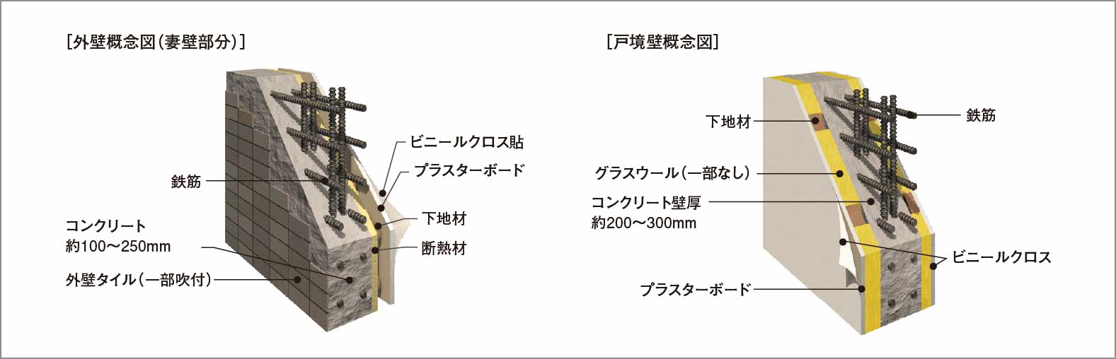 外壁・戸境壁_概念図