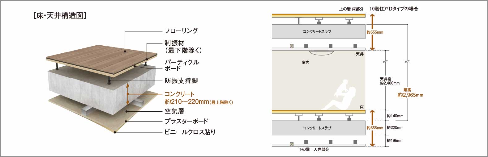 二重床・二重天井_概念図