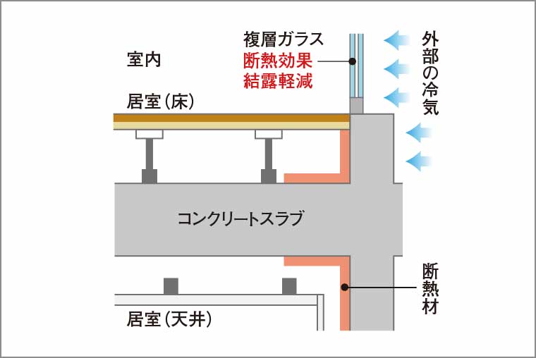 断熱補強_概念図