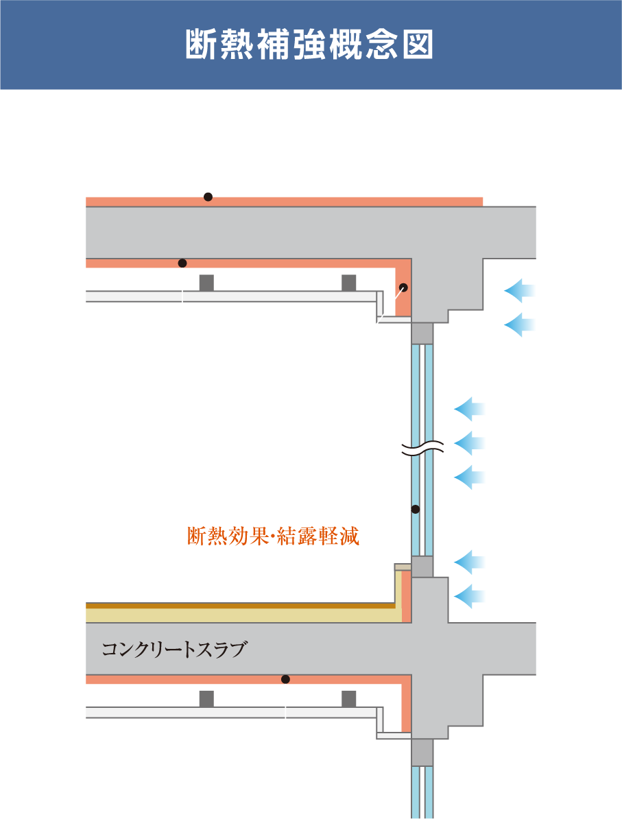 断熱補強概念図