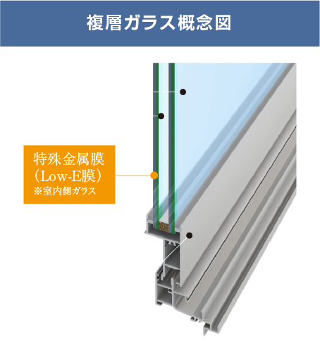 複層ガラス概念図