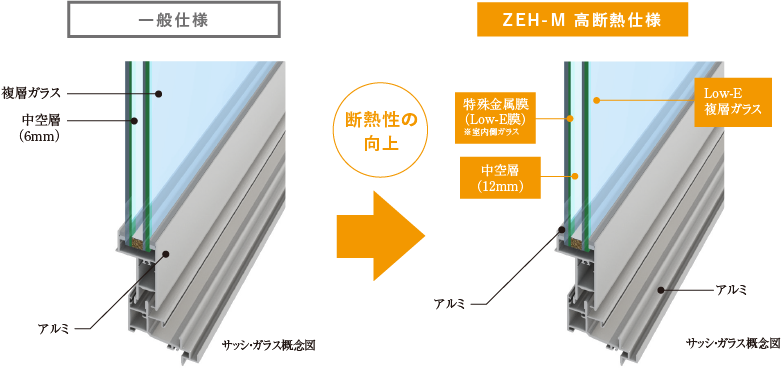 断熱性の向上
