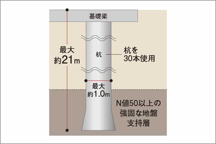 杭基礎構造_概念図