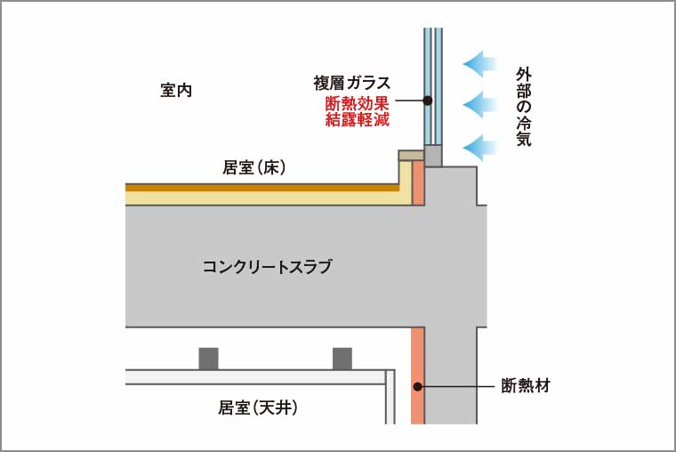断熱補強_概念図