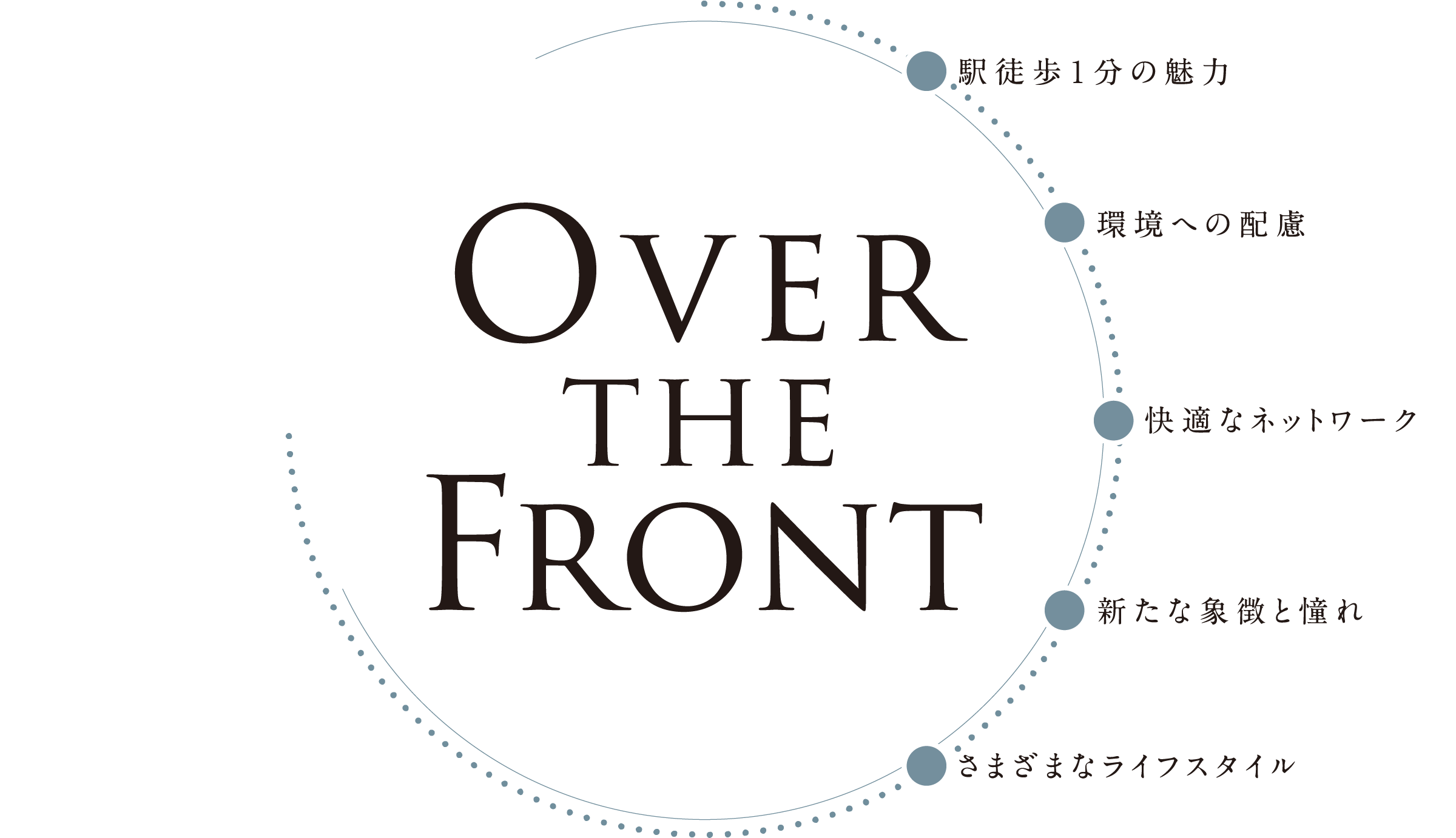 Over the Front