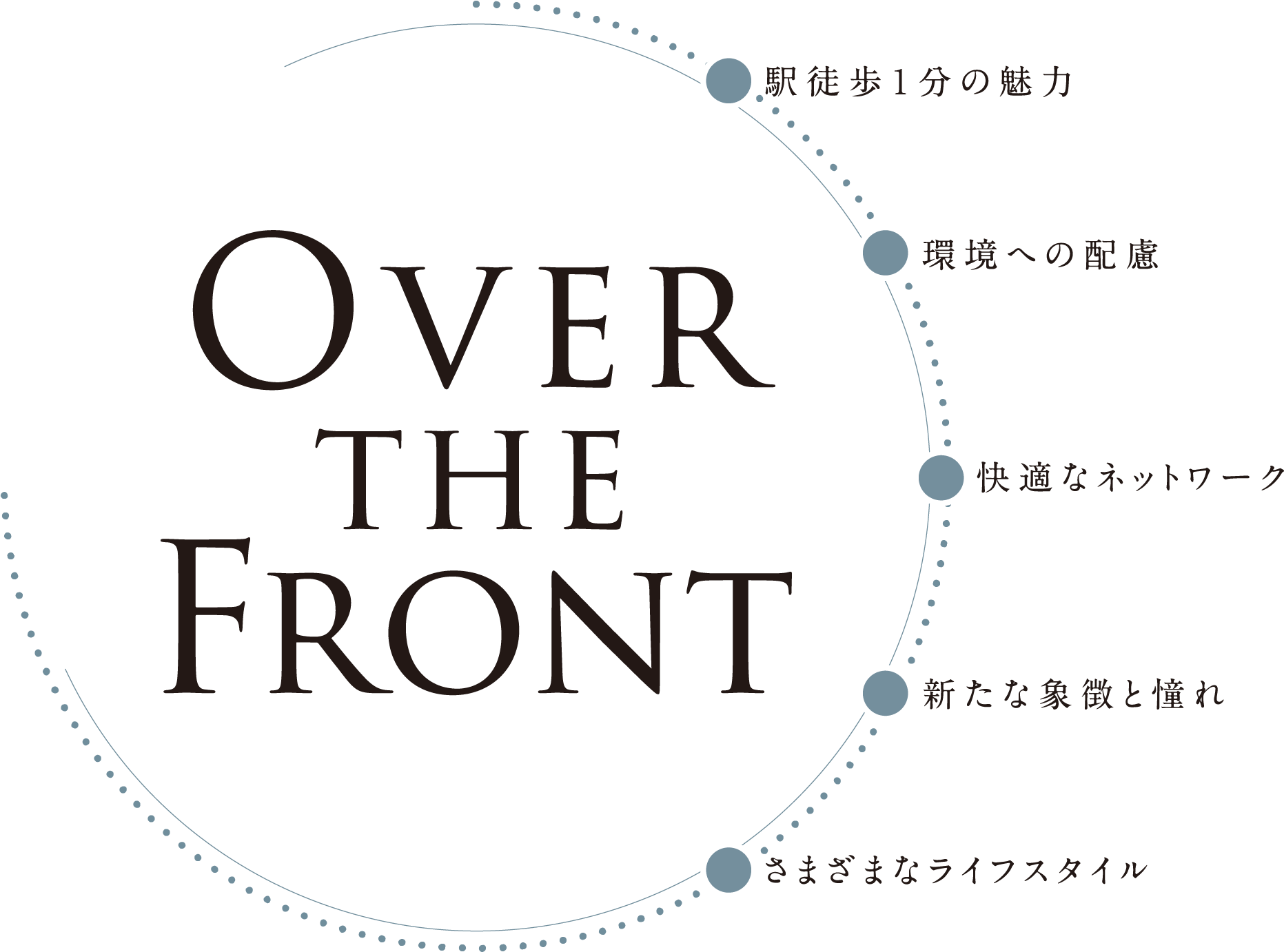 Over the Front