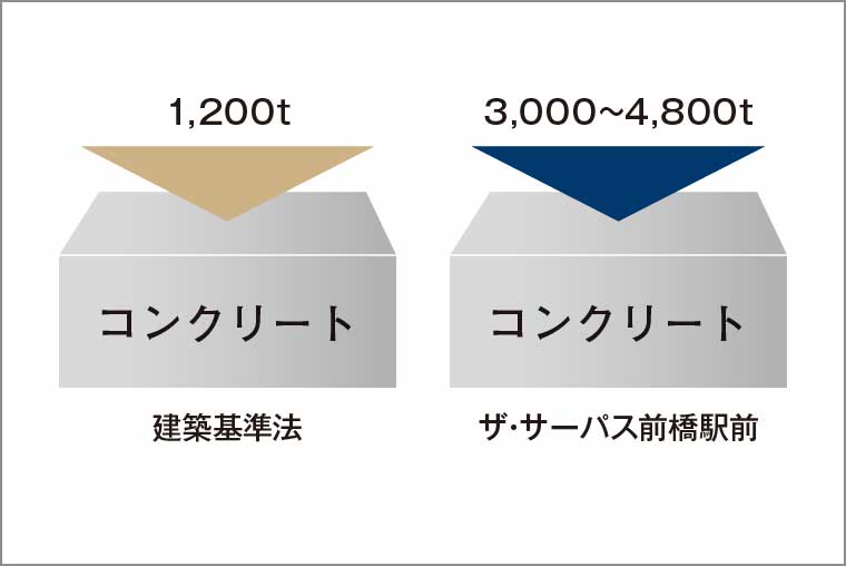 コンクリート設計基準強度_概念図