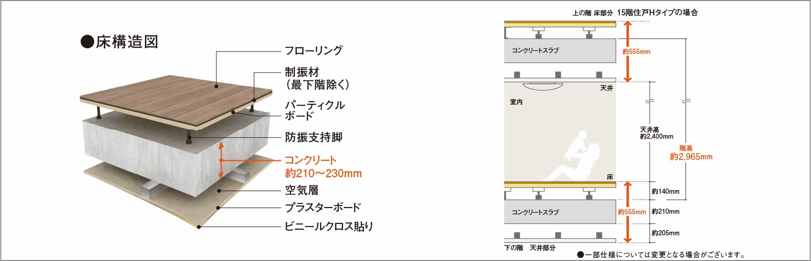 直貼り床（一部二重床）・二重天井構造_概念図