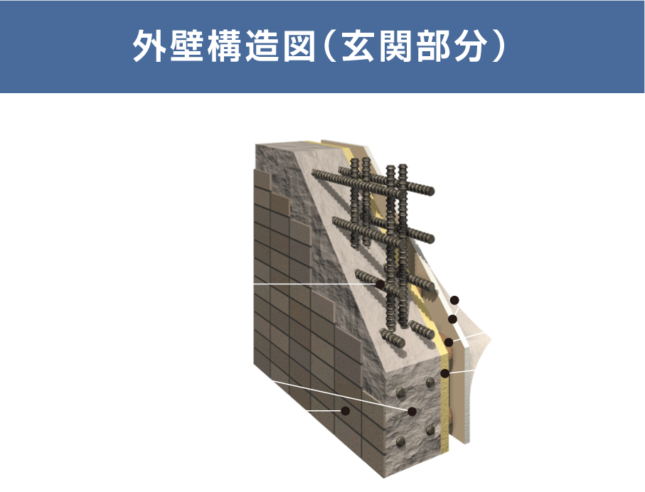 外壁構造図（妻壁部分）