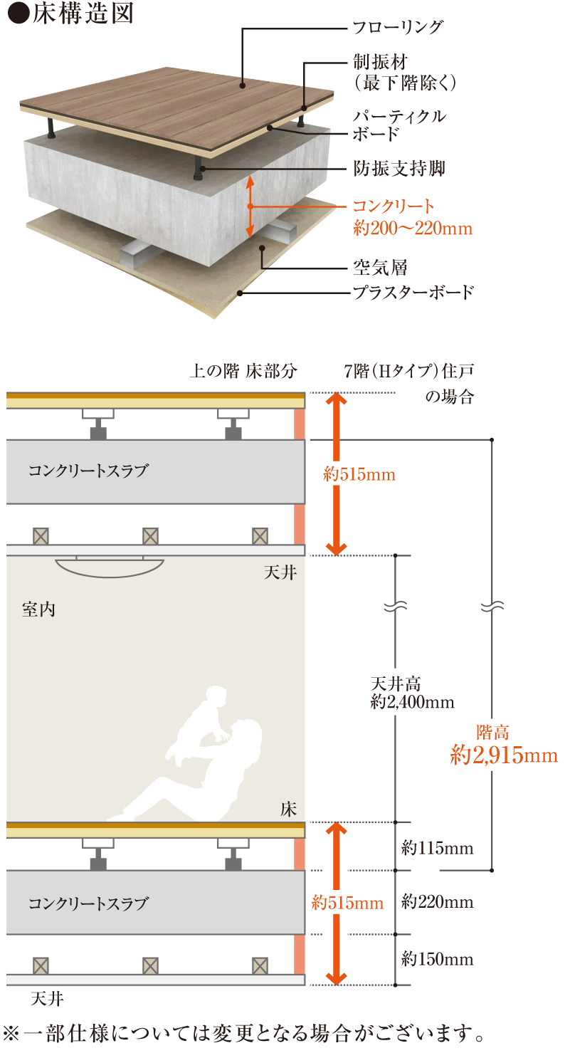 二重床・二重天井構造