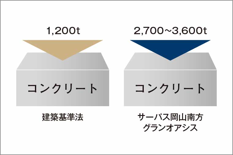 コンクリート設計基準強度_概念図