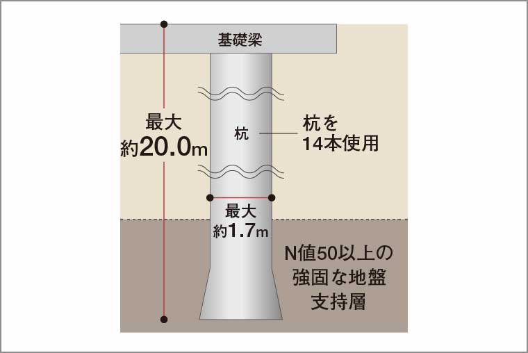 杭基礎構造_概念図