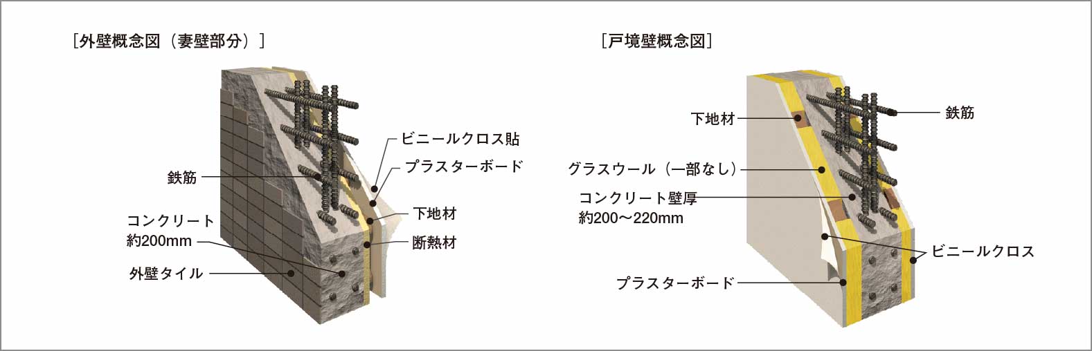 外壁・戸境壁_概念図