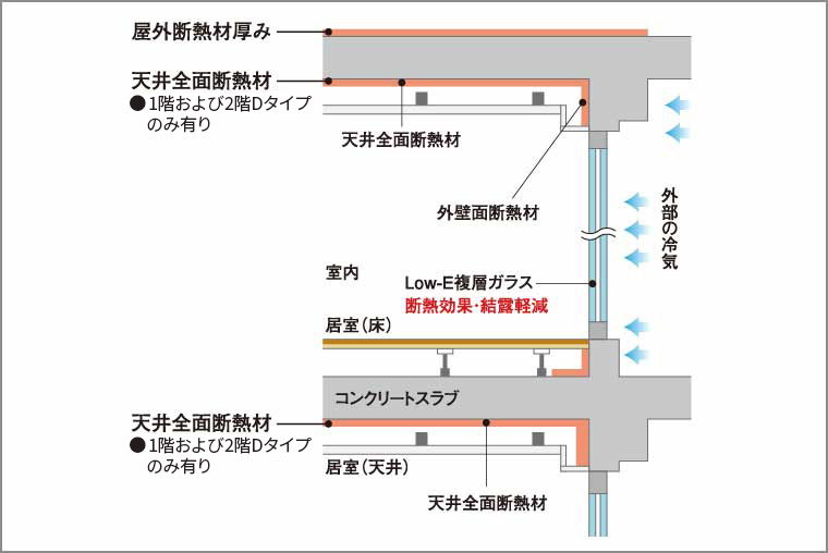 断熱補強_概念図