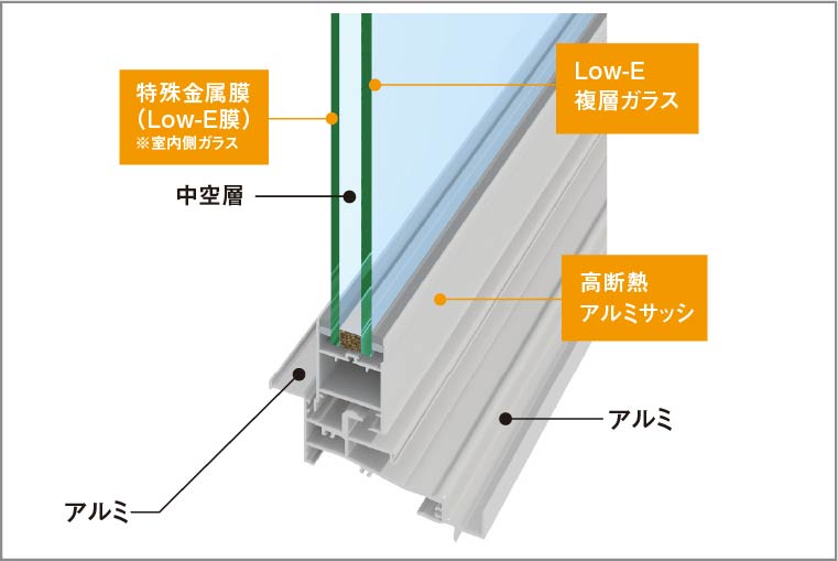 Low-E複層ガラス_概念図
