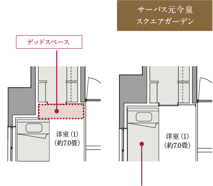 アウトフレーム工法ではない場合のイメージ サーパス元今泉スクエアガーデン