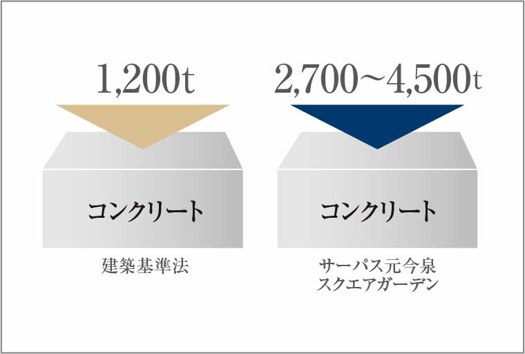 コンクリート設計基準強度_概念図