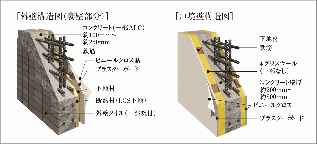 外壁・戸境壁_概念図
