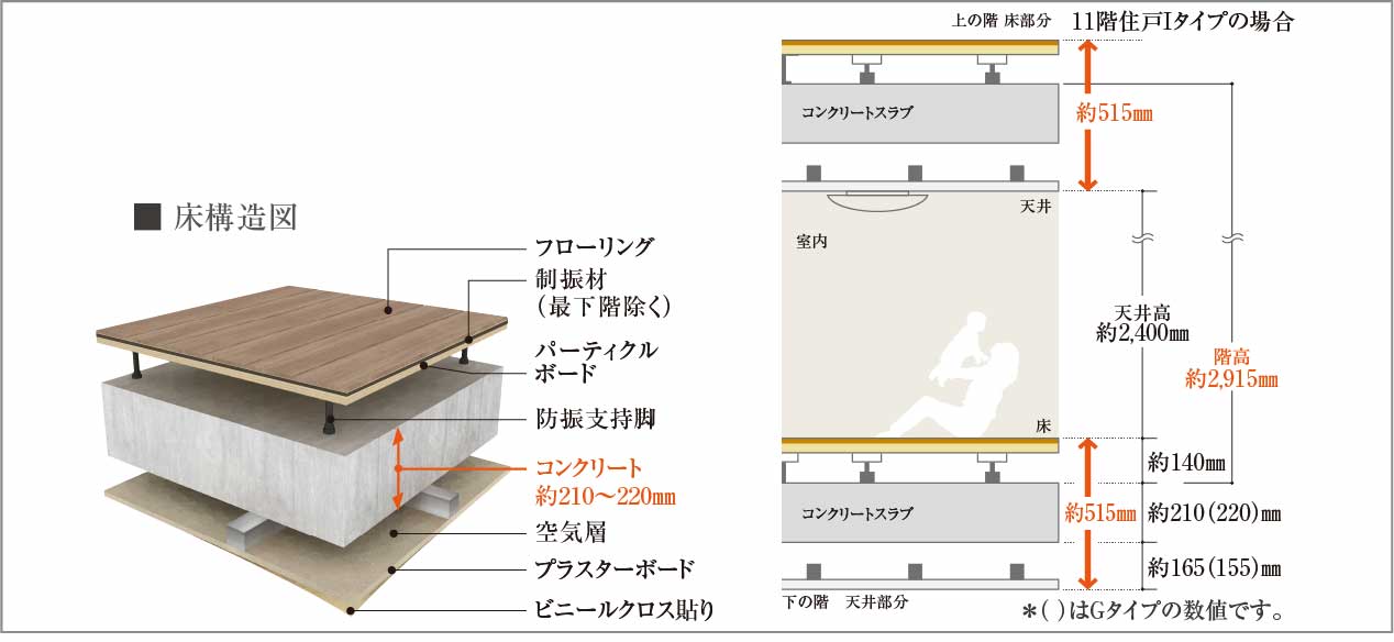二重床・二重天井構造_概念図