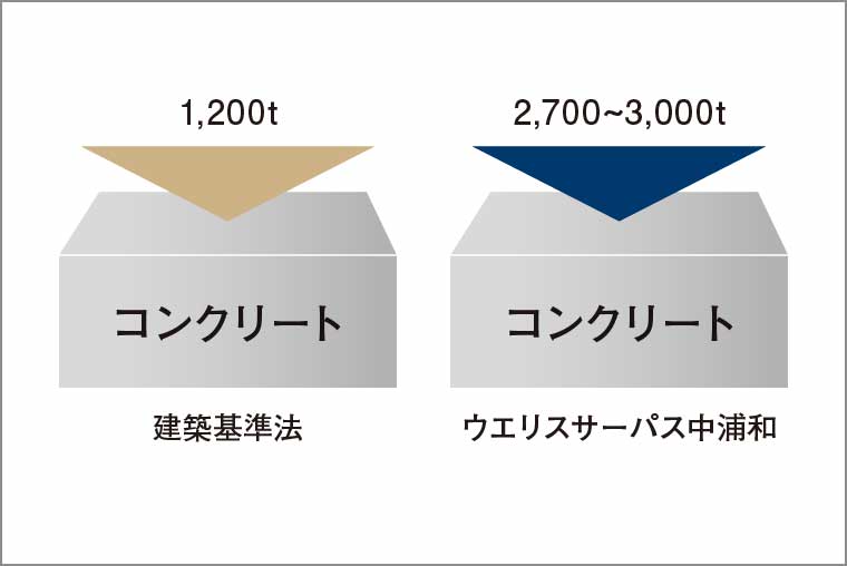 コンクリート設計基準強度_概念図