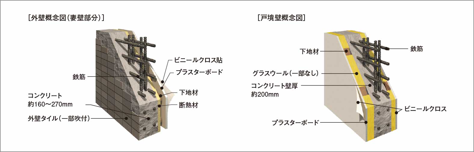 外壁・戸境壁_概念図