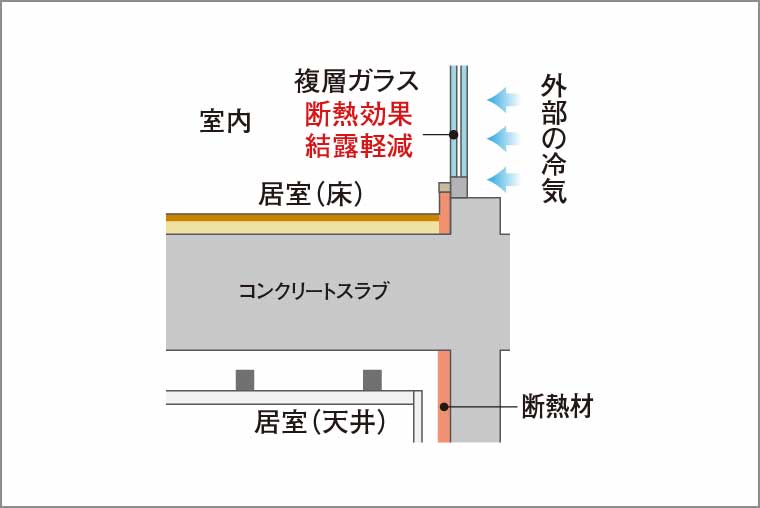 断熱補強_概念図