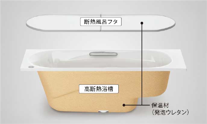 高断熱浴槽