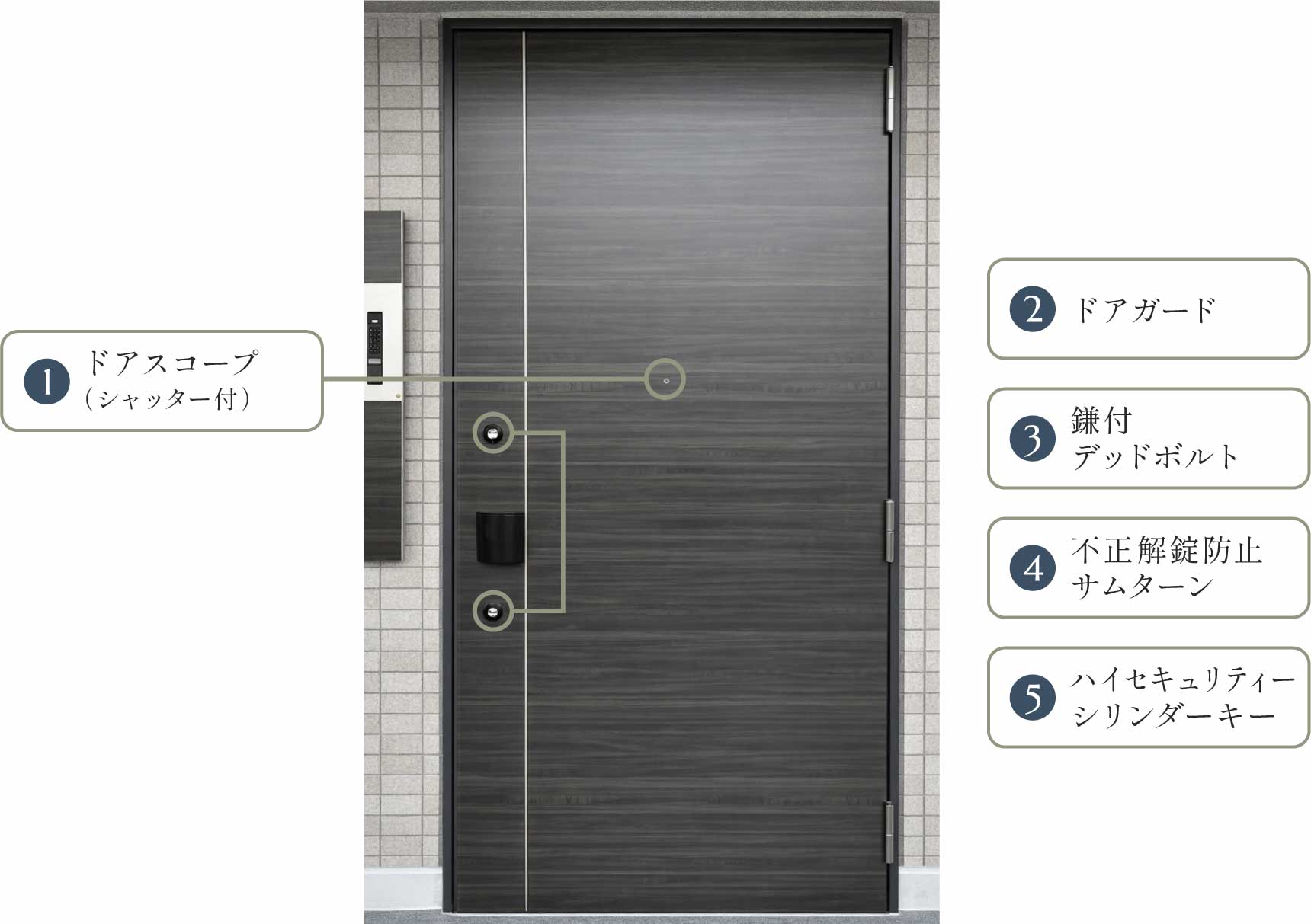 安心プラス保証付玄関ドア
