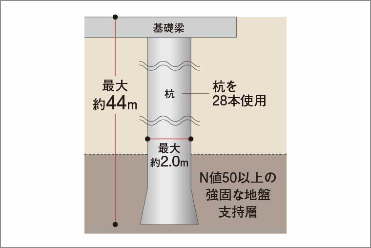 杭基礎構造_概念図