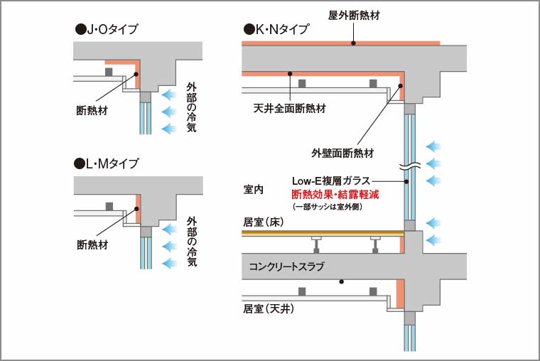 断熱補強_概念図