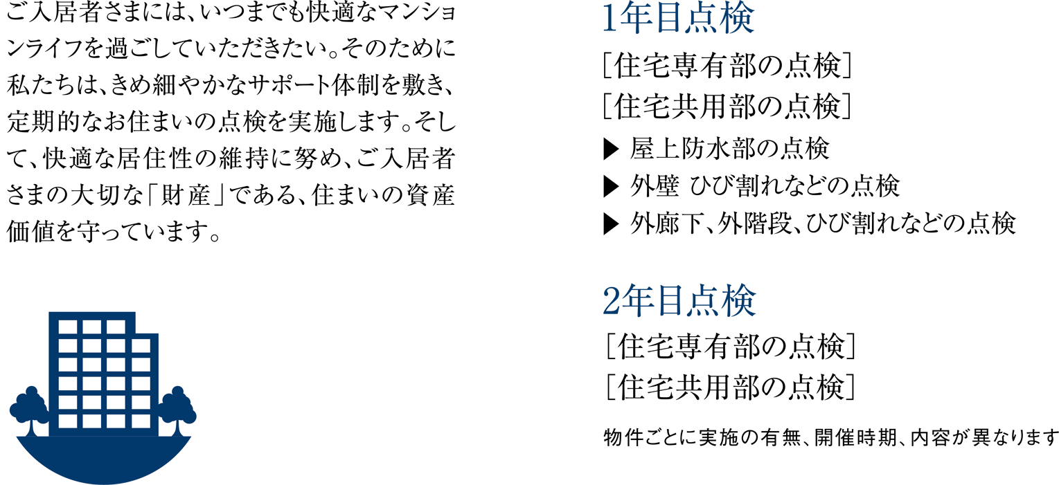 アフターサポート体制