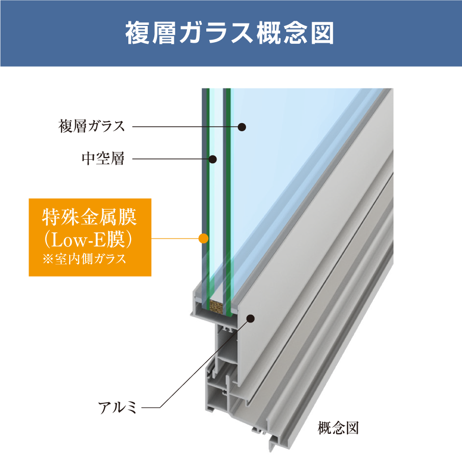 複層ガラス概念図