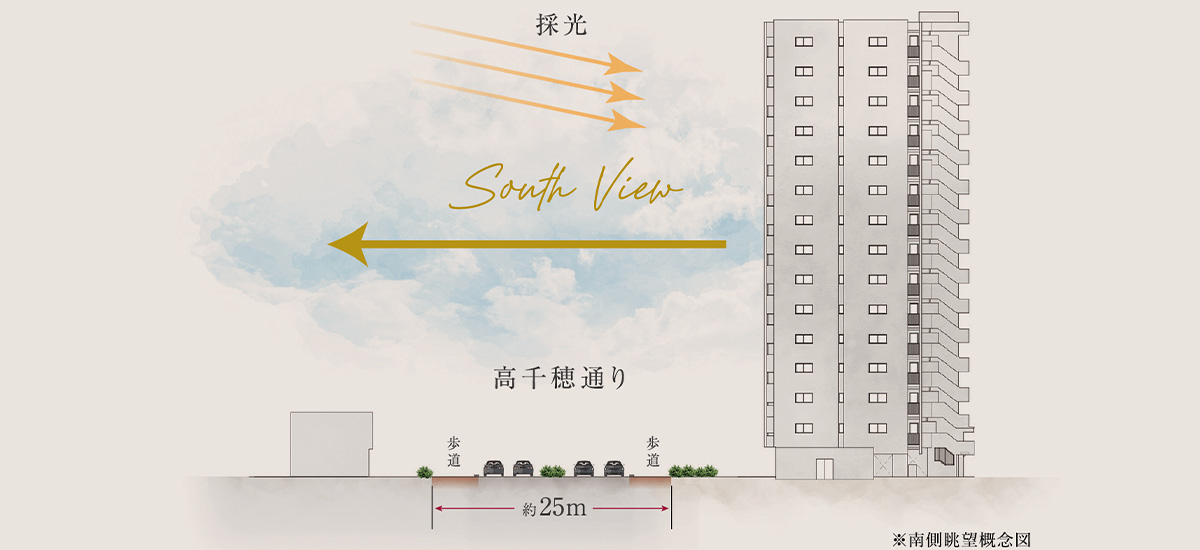 南側眺望概念図