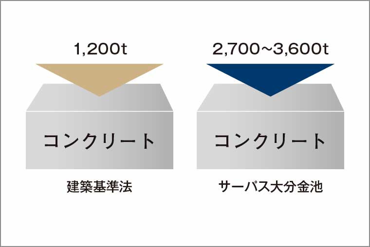 コンクリート設計基準強度_概念図
