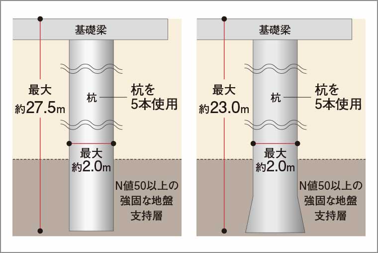 杭基礎構造_概念図