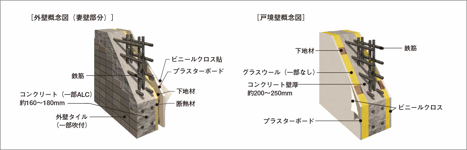 外壁・戸境壁_概念図