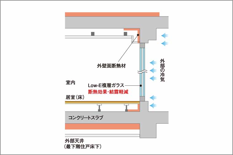 断熱補強_概念図