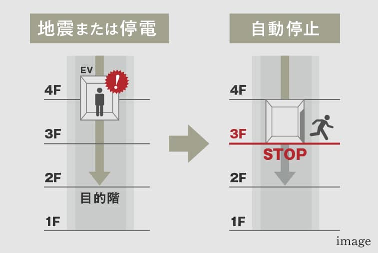 エレベーター安全装置