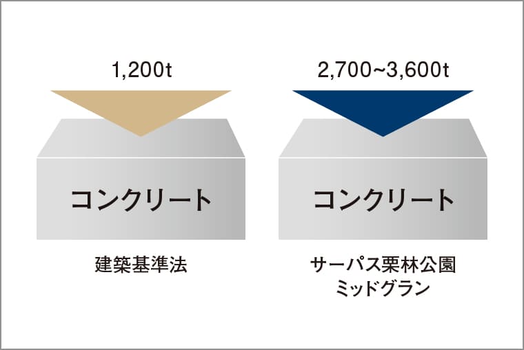 コンクリート設計基準強度_概念図