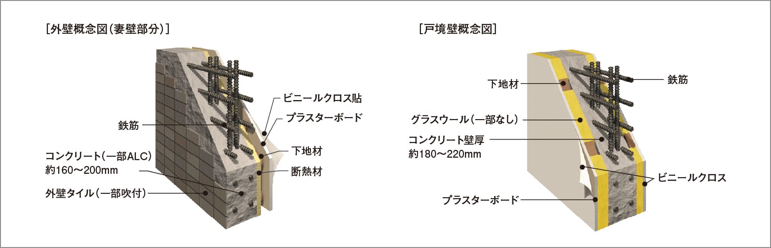 外壁・戸境壁_概念図