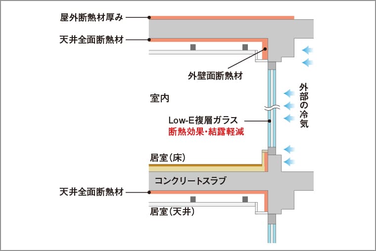 断熱補強_概念図