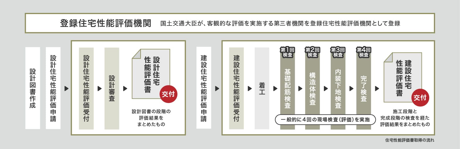 住宅性能評価_概念図