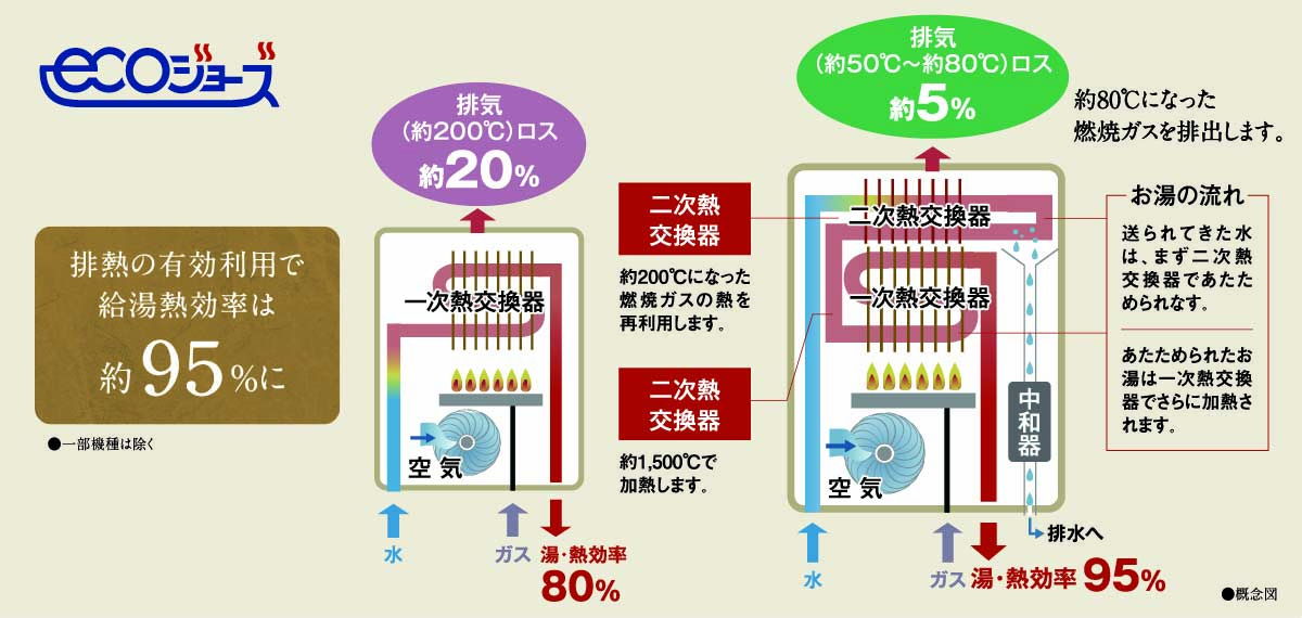 トイレ吊戸棚
