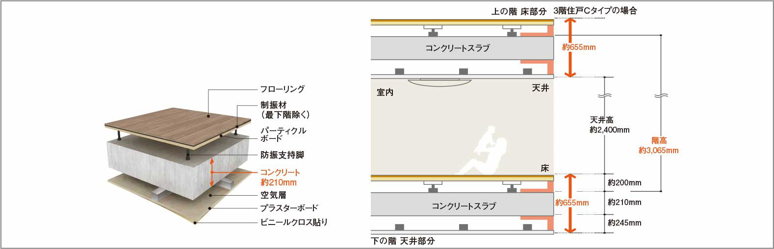 二重床・二重天井_概念図