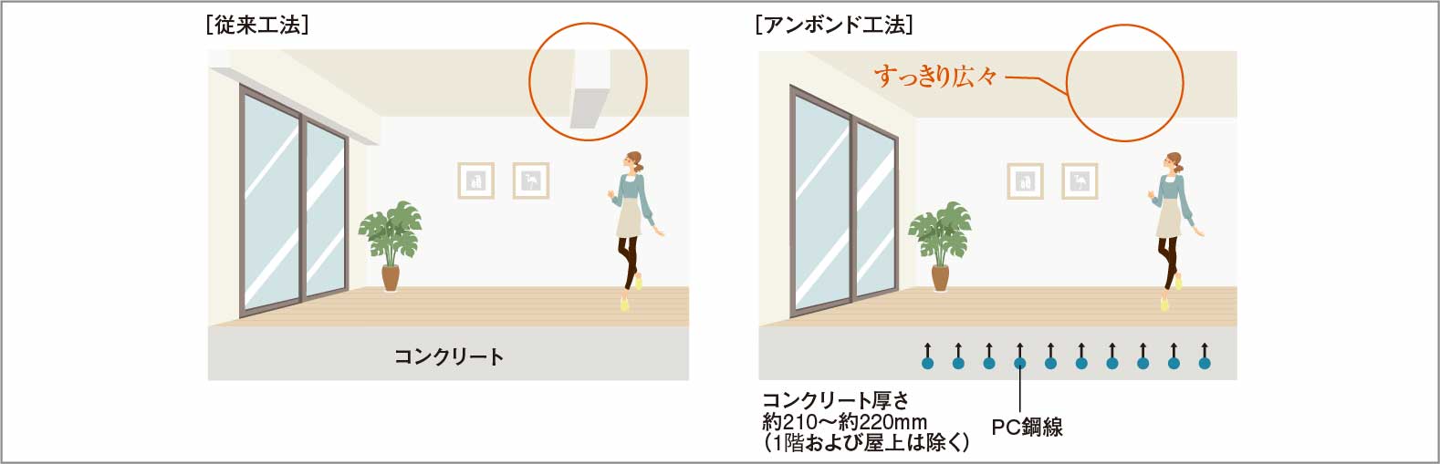 アンボンド工法_概念図