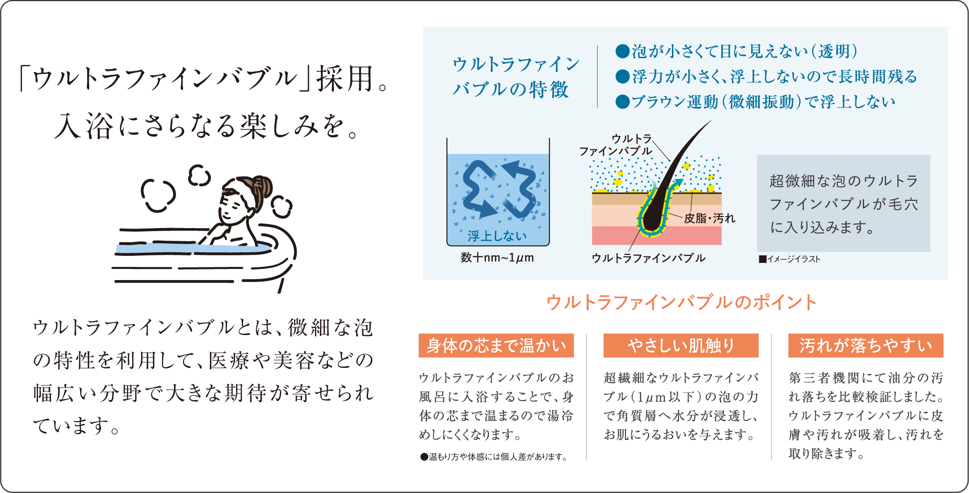 「ウルトラファインバブル」採用。入浴にさらなる楽しみを。